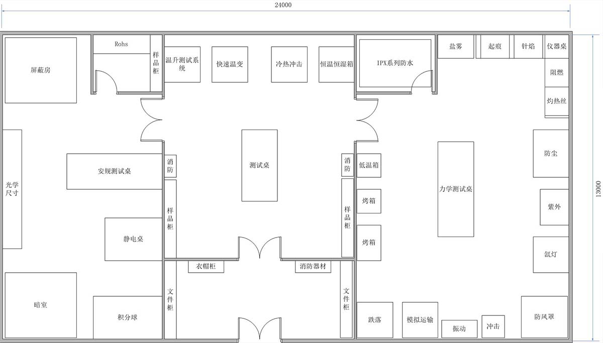 led可靠性实验室